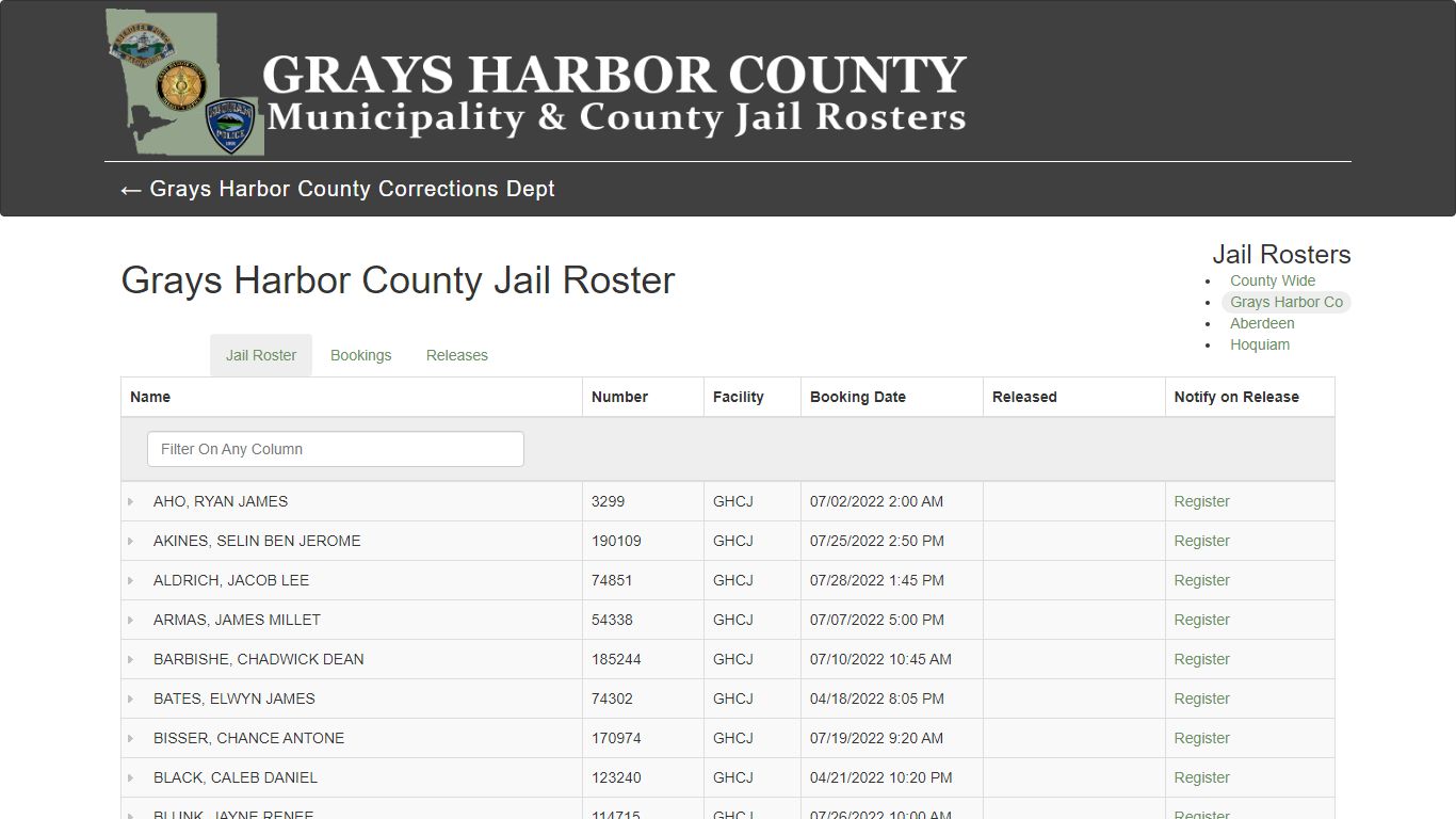 Grays Harbor County Jail Roster - County Wide Jail Roster